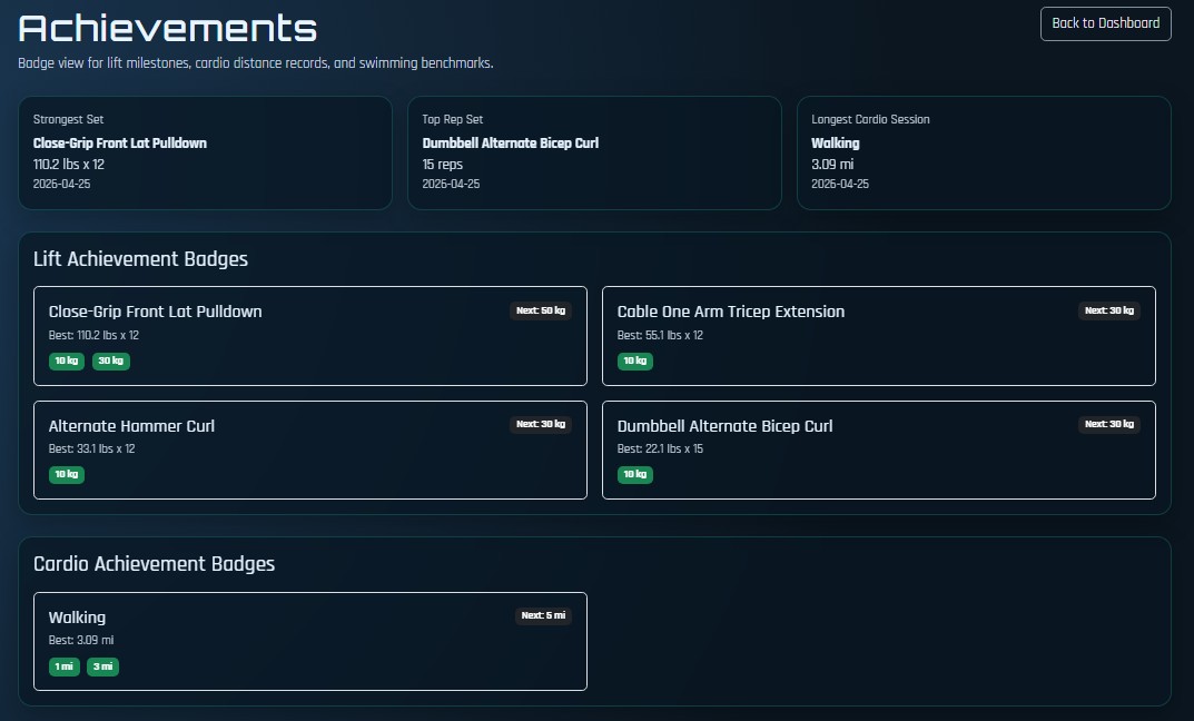 Achievements screenshot